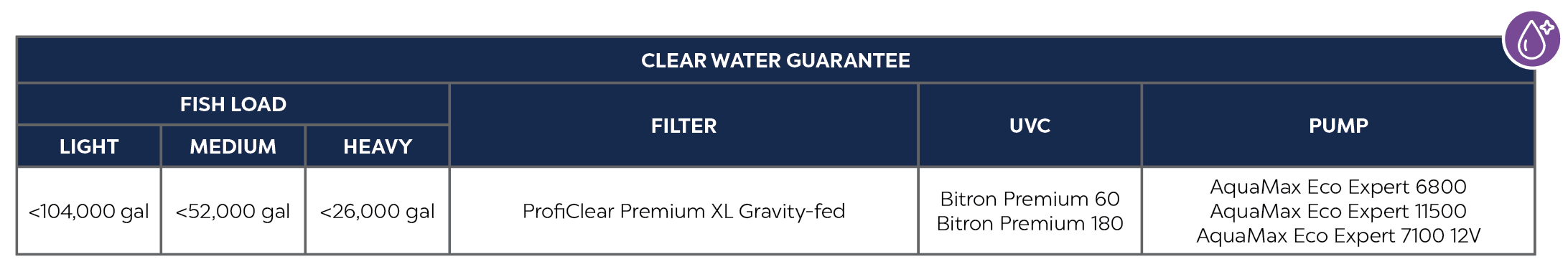 ProfiClear Premium XL Gravity-fed